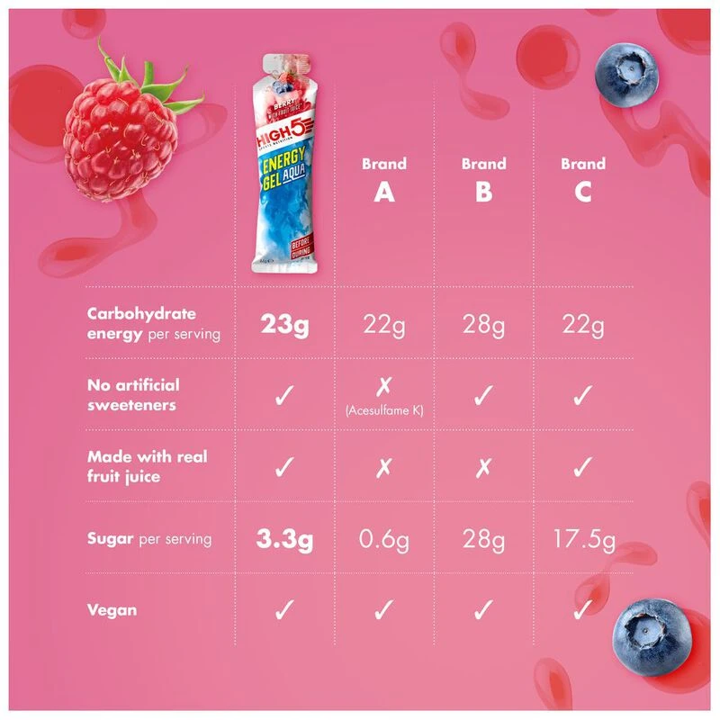 High5 Energy Gels Aqua (Choice of Flavours 20 x 66g) Sportpursuit
