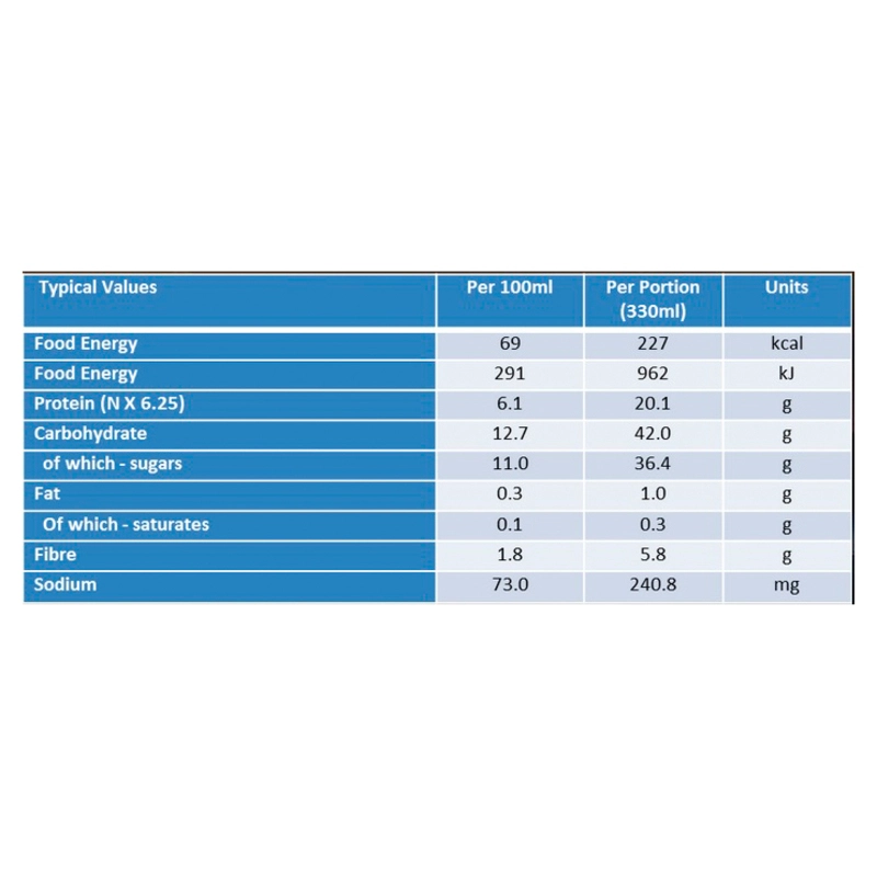 FUEL Breakfast Drink (Caramel Latte, 16 pack)